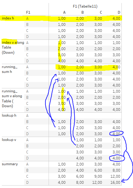 Diagonal running sums in a table – Tableau Adventurer