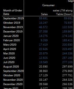 Making the “hide” function in Tableau dynamic – Tableau Adventurer