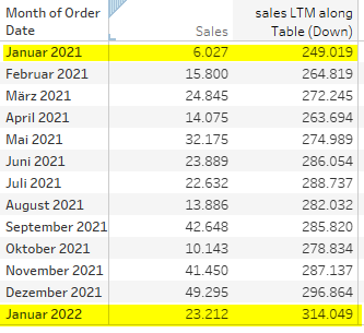Making the “hide” function in Tableau dynamic – Tableau Adventurer