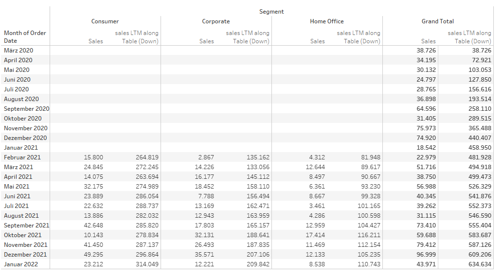 Making the “hide” function in Tableau dynamic – Tableau Adventurer
