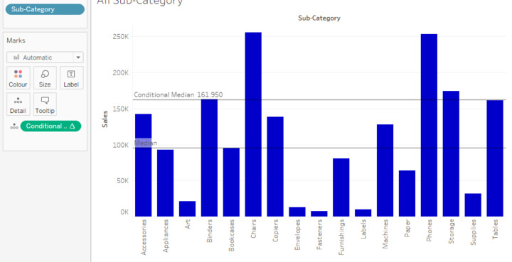 Two quick ideas on reference lines – Tableau Adventurer