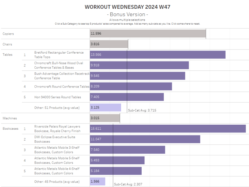 Let’s build – Workout Wednesday 2024 W47 Bonus Version&nbsp;(Multi-Select)